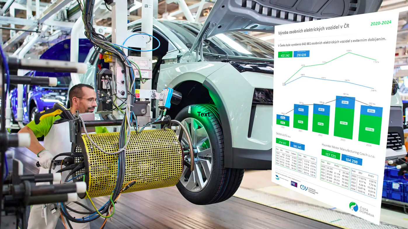 Česká výroba bateriových elektromobilů zpomalila