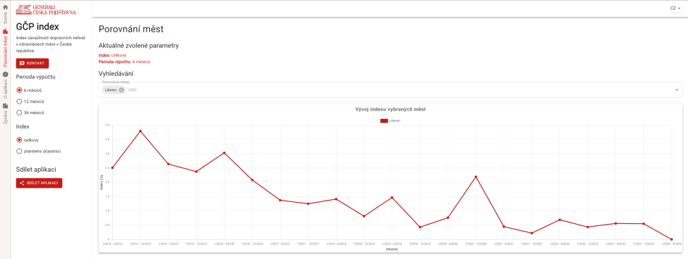 GČP INDEX_obr