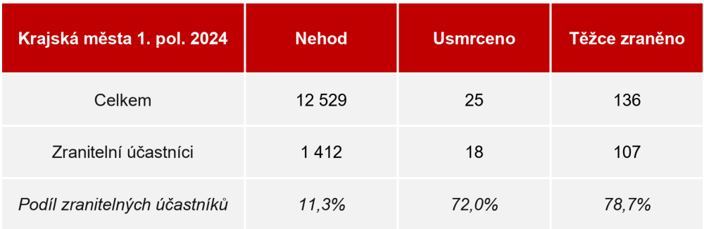 GČP INDEX_tab03