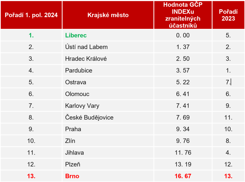 GČP INDEX_tab04