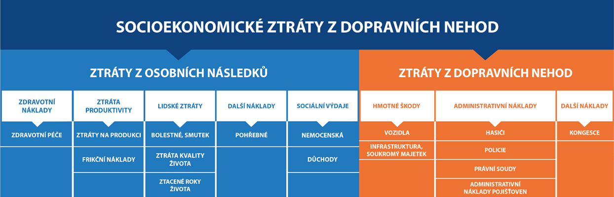 Inflace se promítla do výše celospolečenských ztrát_obr1