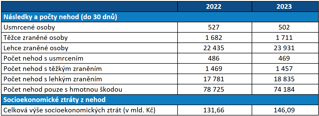 Inflace se promítla do výše celospolečenských ztrát_obr2