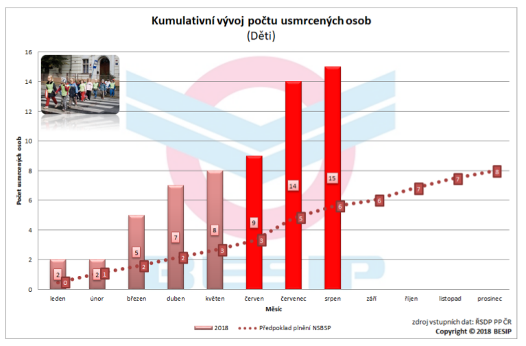 Nesprávné předjíždění může za nárůst usmrcených na silnicích 03