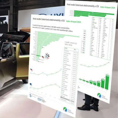 Prodej elektromobilů v EU během 11 měsíců klesl o 5,4 %, registrovalo se jich přes 1,3 milionu_náhled