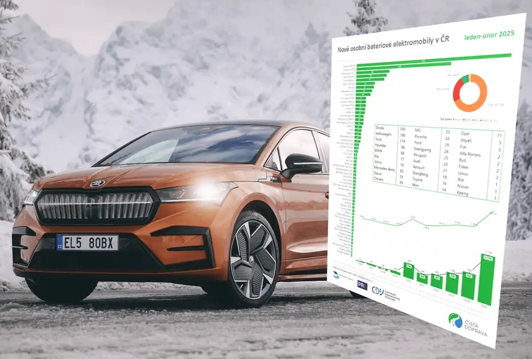 TZ_cesky trh s elektromobily 1-2-2025