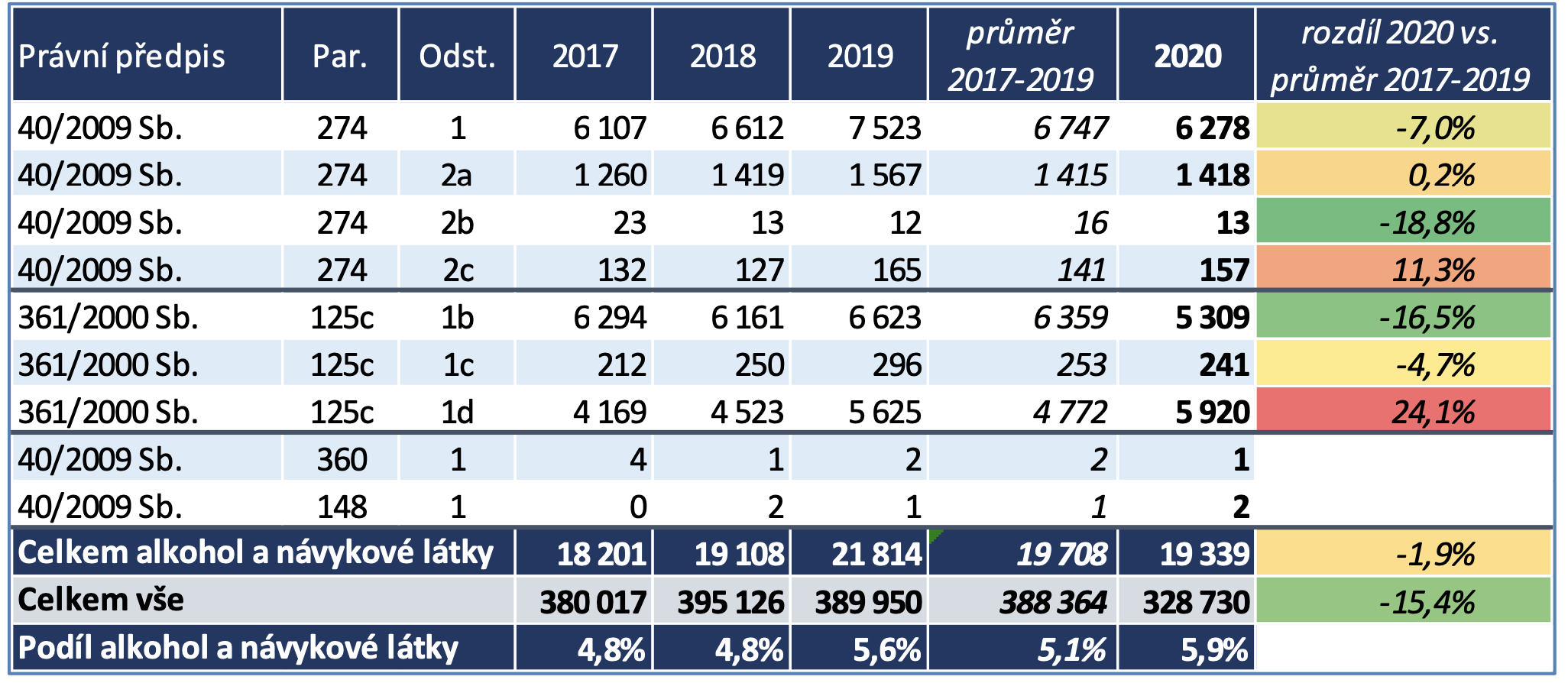 TZ: COVID-19: Jaký má dopad na bezpečnost dopravy? 04