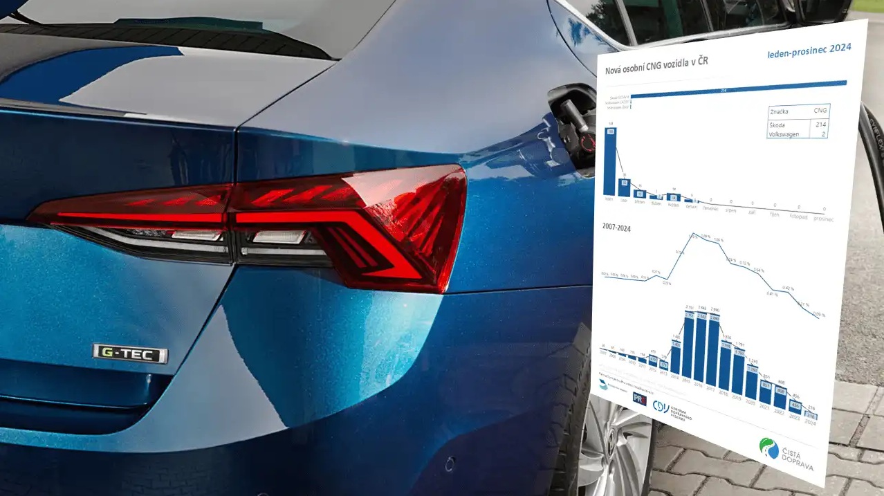 tz-Konec osobních CNG vozidel v Česku