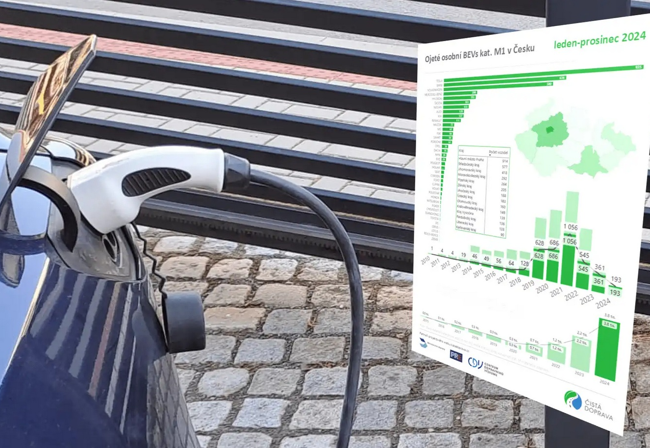 TZ nárůst prodeje ojetin elektromobilů 2024