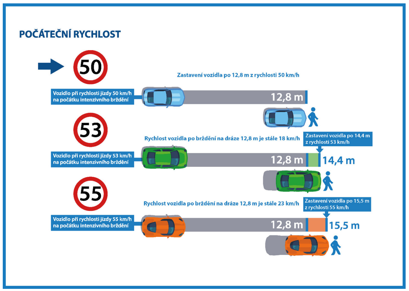 TZ: Paříž zavedla rychlostní limit 30 km/h na většině svých silnic. Kvůli bezpečnosti a hluku 04