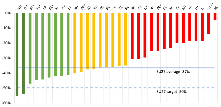 TZ: Snížení počtu úmrtí na silnicích v EU o 3 900 v roce 2020 02