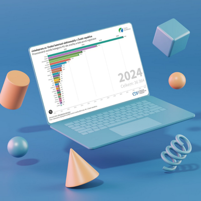 V Česku jezdí již přes 36 tisíc elektromobilů, trh loni rostl rekordním tempem_náhled